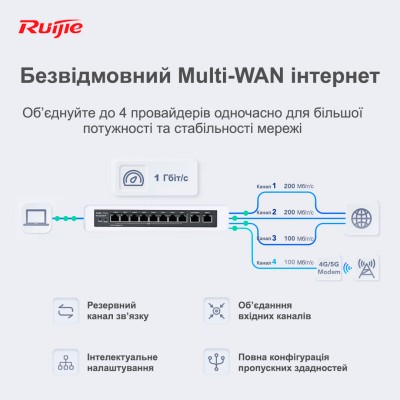 PoE Маршрутизатор Ruijie | Reyee RG-EG210G-P