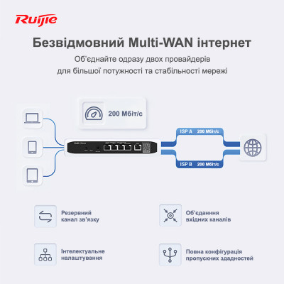 Маршрутизатор Ruijie | Reyee RG-EG105G V2