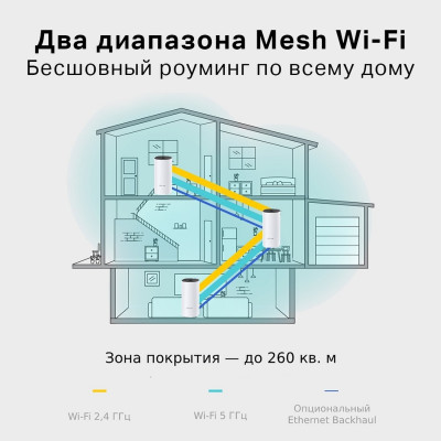 TP-Link Deco E4 Домашняя Mesh Wi-Fi система 2 pack