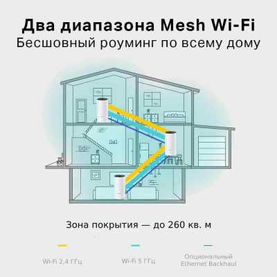 TP-Link Deco M4 Домашняя Mesh Wi-Fi система 2-pack