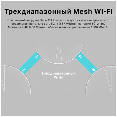 TP-Link Deco M9 Plus AC2200 Mesh Wi-Fi система для умного дома