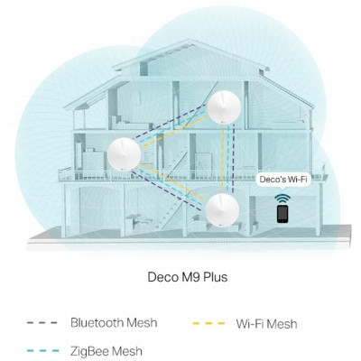 TP-Link Deco M9 Plus AC2200 Mesh Wi-Fi система для умного дома