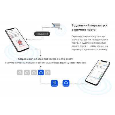 PoE Коммутатор, управляемый Ruijie | Reyee RG-ES218GC-P