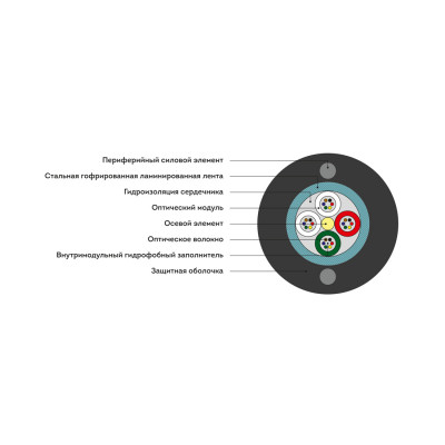 Кабель оптоволоконный ИКСЛ-М4П-А8-2,7 кН