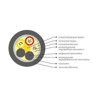 Кабель оптоволоконный ОККМC-0,22(G.652.D)-12-6кН