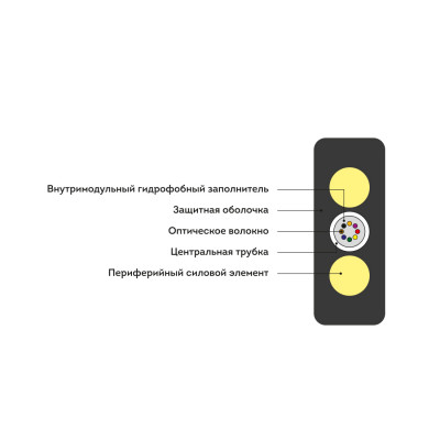 Кабель оптоволоконный ИК/Д2-Т-А2-1.1 кН (плоский)
