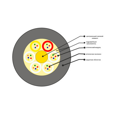Кабель оптоволоконный ОКГ-0,22-4П-2,7 кН