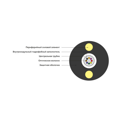 Кабель оптоволоконный ИК-Т-А8-1.0 кН (круглый)