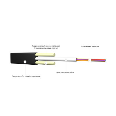 Кабель оптоволоконный ИК/Д2-Т-А24-1.4 кН (плоский)