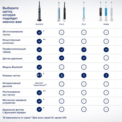 Электрическая щетка Oral-B механическая Vitality 100 CrossAction щетина средняя