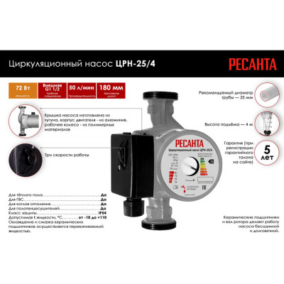 Насос поверхностный Ресанта ЦРН-25/4