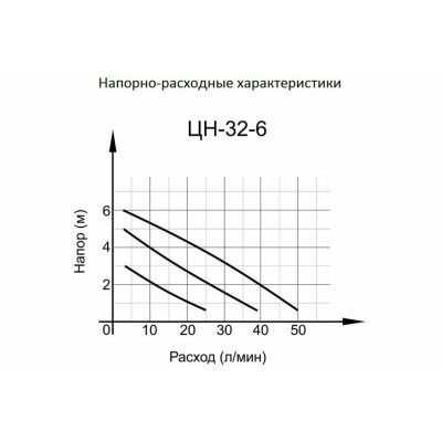 Циркуляционный насос ЦН-32-6 ПРОФ (ЦН-32-6) Вихрь