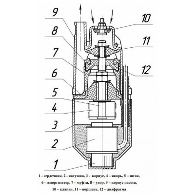 Колодезный насос ЛИВГИДРОМАШ Малыш-М БВ 0,12-40 10м (240 Вт)