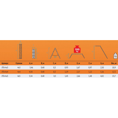 Лестница-трансформер ЛТА 4х4 Вихрь, шт