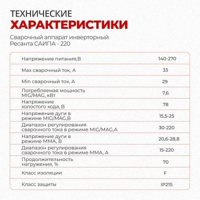 Сварочный полуавтомат САИПА-220 (MIG/MAG) Ресанта