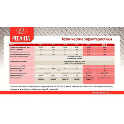 Маска РЕСАНТА МС-6 черный