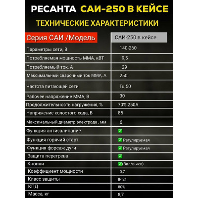 Сварочный аппарат инверторный САИ 250 в кейсе Ресанта, шт