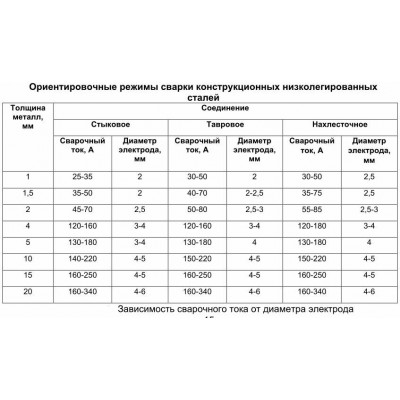 Сварочный полуавтомат САИПА-135С (САИПА-135) (MIG/MAG) Ресанта, шт