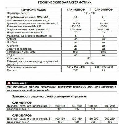 Сварочный аппарат инверторный САИ - 250ПРОФ Ресанта