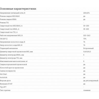 Сварочный полуавтомат САИПА-200 (MIG/MAG) Ресанта