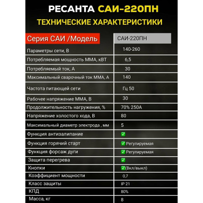 Сварочный аппарат инверторного типа РЕСАНТА САИ-220ПН, MMA