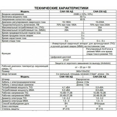 Сварочный аппарат инверторный САИ- 230АД (аргонодуговой) Ресанта, шт