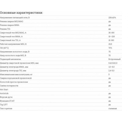 Сварочный полуавтомат многофункциональный САИПА-200МФ (САИПА-190МФ) (MIG/MAG/TIG) Ресанта