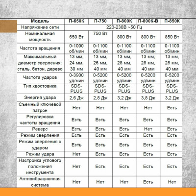 Перфоратор П-1400к-в Вихрь , шт