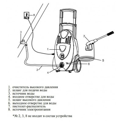 Мойка Huter M165-РW, шт