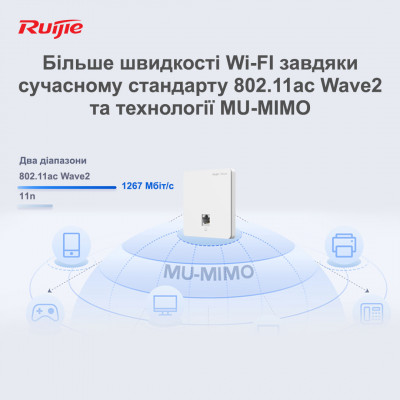 WiFi Точка доступа Ruijie | Reyee RG-RAP1200(F)