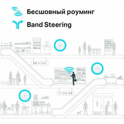 TP-Link EAP620HD AX1800 Потолочная двухдиапазонная точка доступа Wi‑Fi с MU-MIMO