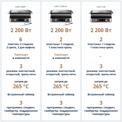 Контактный гриль DeLonghi CGH1130DP