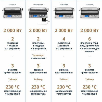 Мультигриль DeLonghi CGH1012D