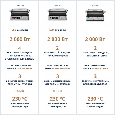 Электрогриль DeLonghi DL CGH920 STEELBK