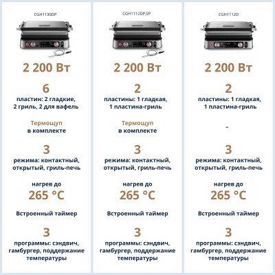 Электрогриль DeLonghi CGH1112D