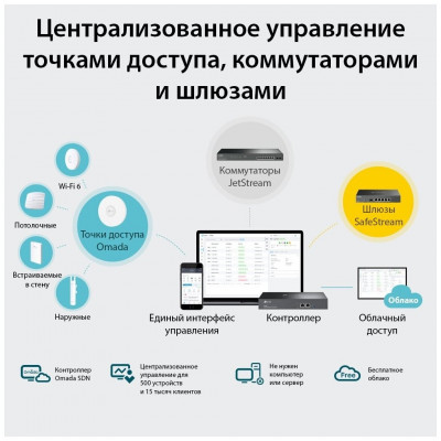 TP-Link OC300 Omada Беспроводной облачный контроллер
