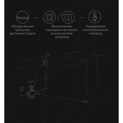 Датчик утечки воды Aqara Water Leak Sensor