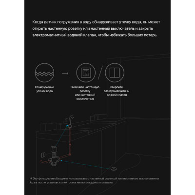 Датчик утечки воды Aqara Water Leak Sensor