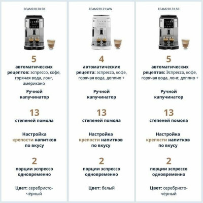 Кофемашина DeLonghi ECAM220.31.SSB