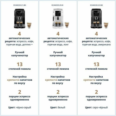 Кофемашина DeLonghi ECAM220.31.SSB