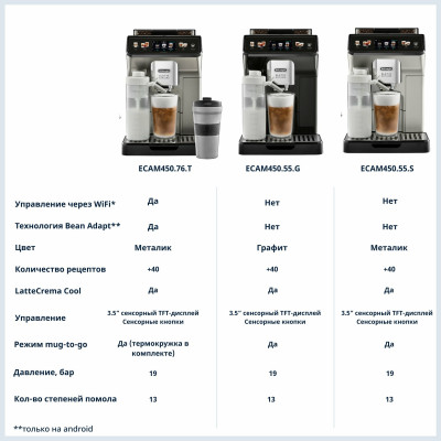 Кофемашина DeLonghi ECAM450.76.T