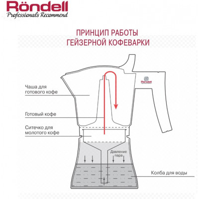 Гейзерная кофеварка Rondell Kortado RDA-399, 9 чашек, коричневого цвета