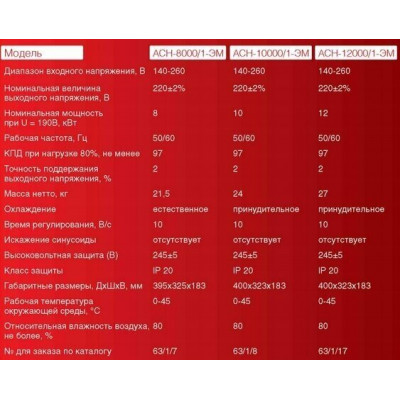 Стабилизатор напряжения однофазный РЕСАНТА ACH-8000/1-ЭМ черный 8000 Вт 500 мм 395 мм 270 мм 23 кг