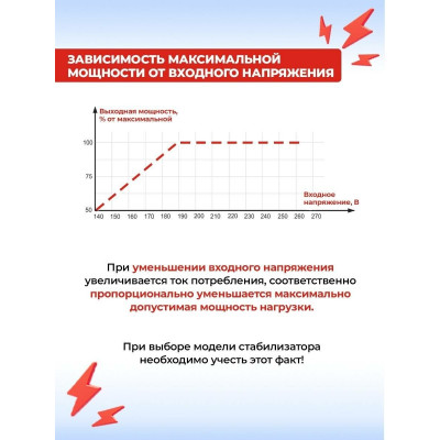 Стабилизатор АСН-12 000 Н/1-Ц Ресанта Lux, шт