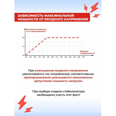 Стабилизатор напряжения однофазный РЕСАНТА ACH-30000/1-ЭМ черный 30000 Вт 430 мм 460 мм 860 мм 102 кг