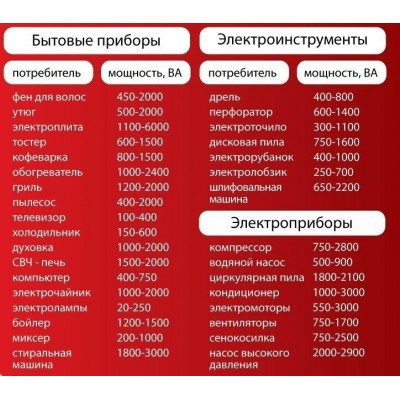 Стабилизатор АСН- 8 000/1-Ц Ресанта, шт