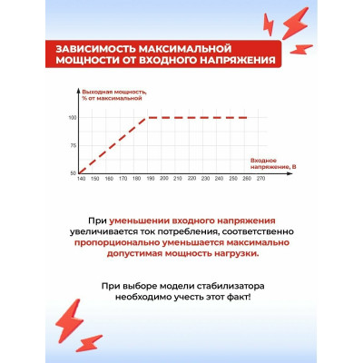 Стабилизатор АСН-20 000/1-Ц Ресанта, шт