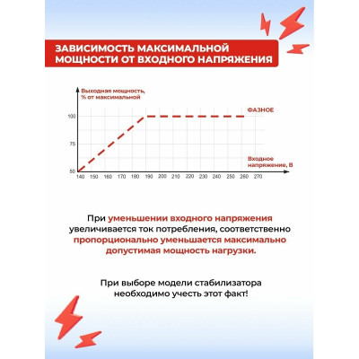 Стабилизатор напряжения трехфазный РЕСАНТА ACH-20000/3-ЭМ черный 20000 Вт 530 мм 410 мм 860 мм 82 кг