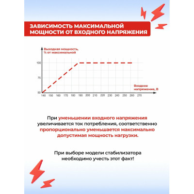 Стабилизатор АСН-  500Н1/1-Ц (АСН-500 Н/1-Ц) Ресанта, шт