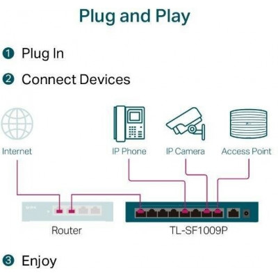 TP-Link TL-SF1009P 9-портовый настольный 10/100 Мбит/с коммутатор с 8 портами PoE+